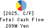 KAN-NANMARU CORPORATION Cash Flow Statement 2025年6月期