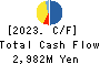 NIHON SHOKUHIN KAKO CO.,LTD. Cash Flow Statement 2023年3月期