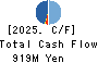 ASTMAX Co., Ltd. Cash Flow Statement 2025年Mar期 ASTMAX Co., Ltd. Cash Flow Statement 2025年3月期