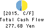 The Nanto Bank, Ltd. Cash Flow Statement 2015年Mar期 The Nanto Bank, Ltd. Cash Flow Statement 2015年3月期