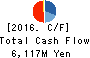 Nakamichi Leasing Co.,Ltd. Cash Flow Statement 2016年Dec期 Nakamichi Leasing Co.,Ltd. Cash Flow Statement 2016年12月期