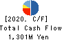 KAWAMOTO CORPORATION Cash Flow Statement 2020年3月期