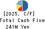 Janis Ltd. Cash Flow Statement 2025年Mar期 Janis Ltd. Cash Flow Statement 2025年3月期