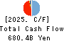 The Hachijuni Bank, Ltd. Cash Flow Statement 2025年Mar期 The Hachijuni Bank, Ltd. Cash Flow Statement 2025年3月期