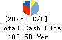 SUZUKEN CO.,LTD. Cash Flow Statement 2025年Mar期 SUZUKEN CO.,LTD. Cash Flow Statement 2025年3月期