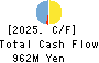 UNBANKED,INC. Cash Flow Statement 2025年Mar期 UNBANKED,INC. Cash Flow Statement 2025年3月期