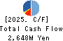 HIRANO TECSEED Co.,Ltd. Cash Flow Statement 2025年Mar期 HIRANO TECSEED Co.,Ltd. Cash Flow Statement 2025年3月期