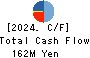 IPS HOLDINGS CO.,LTD. Cash Flow Statement 2024年Jun期 IPS HOLDINGS CO.,LTD. Cash Flow Statement 2024年6月期