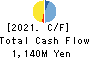 Japan Engine Corporation Cash Flow Statement 2021年3月期