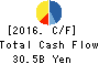LIFE CORPORATION Cash Flow Statement 2016年Feb期 LIFE CORPORATION Cash Flow Statement 2016年2月期
