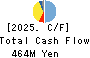 SONOCOM CO., LTD. Cash Flow Statement 2025年Mar期 SONOCOM CO., LTD. Cash Flow Statement 2025年3月期