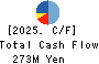CLIP Corporation Cash Flow Statement 2025年Mar期 CLIP Corporation Cash Flow Statement 2025年3月期