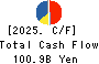 LIXIL Corporation Cash Flow Statement 2025年Mar期 LIXIL Corporation Cash Flow Statement 2025年3月期