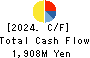 Treasure Factory Co.,LTD. Cash Flow Statement 2024年Feb期 Treasure Factory Co.,LTD. Cash Flow Statement 2024年2月期