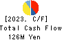 POPLAR Co.,Ltd. Cash Flow Statement 2023年2月期