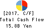 OUTSOURCING Inc. Cash Flow Statement 2017年Dec期 OUTSOURCING Inc. Cash Flow Statement 2017年12月期