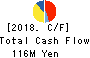 AI CROSS Inc. Cash Flow Statement 2018年12月期