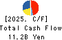 Hakuto Co.,Ltd. Cash Flow Statement 2025年Mar期 Hakuto Co.,Ltd. Cash Flow Statement 2025年3月期