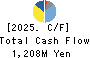 MEIWA INDUSTRY CO.,LTD. Cash Flow Statement 2025年Mar期 MEIWA INDUSTRY CO.,LTD. Cash Flow Statement 2025年3月期