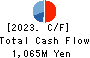 KAWASAKI SETSUBI KOGYO CO.,LTD. Cash Flow Statement 2023年3月期