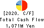 BIKE O & COMPANY Ltd. Cash Flow Statement 2020年Nov期 BIKE O & COMPANY Ltd. Cash Flow Statement 2020年11月期