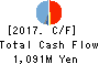 TOMITA CO.,LTD. Cash Flow Statement 2017年Mar期 TOMITA CO.,LTD. Cash Flow Statement 2017年3月期