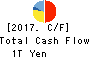 MS&AD Insurance Group Holdings, Inc. Cash Flow Statement 2017年Mar期 MS&AD Insurance Group Holdings, Inc. Cash Flow Statement 2017年3月期