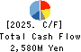 ZUIKO CORPORATION Cash Flow Statement 2025年Feb期 ZUIKO CORPORATION Cash Flow Statement 2025年2月期