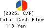 Bunka Shutter Co.,Ltd. Cash Flow Statement 2025年Mar期 Bunka Shutter Co.,Ltd. Cash Flow Statement 2025年3月期