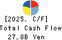 KPP GROUP HOLDINGS CO., LTD. Cash Flow Statement 2025年Mar期 KPP GROUP HOLDINGS CO., LTD. Cash Flow Statement 2025年3月期