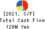 adish Co.,Ltd. Cash Flow Statement 2021年Dec期 adish Co.,Ltd. Cash Flow Statement 2021年12月期