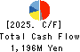 LONSEAL CORPORATION Cash Flow Statement 2025年Mar期 LONSEAL CORPORATION Cash Flow Statement 2025年3月期