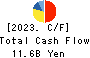 Qol Holdings Co.,Ltd. Cash Flow Statement 2023年Mar期 Qol Holdings Co.,Ltd. Cash Flow Statement 2023年3月期