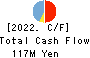 Open Door Inc. Cash Flow Statement 2022年3月期