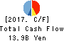 AEON DELIGHT CO.,LTD. Cash Flow Statement 2017年Feb期 AEON DELIGHT CO.,LTD. Cash Flow Statement 2017年2月期