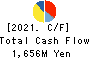 TOKYO RADIATOR MFG.CO.,LTD. Cash Flow Statement 2021年Mar期 TOKYO RADIATOR MFG.CO.,LTD. Cash Flow Statement 2021年3月期