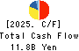 Axial Retailing Inc. Cash Flow Statement 2025年3月期