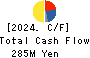 Medical Net, Inc. Cash Flow Statement 2024年May期 Medical Net, Inc. Cash Flow Statement 2024年5月期