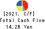 Adastria Co., Ltd. Cash Flow Statement 2021年Feb期 Adastria Co., Ltd. Cash Flow Statement 2021年2月期