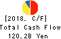 MITSUBISHI MOTORS CORPORATION Cash Flow Statement 2018年Mar期 MITSUBISHI MOTORS CORPORATION Cash Flow Statement 2018年3月期