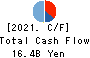 KI-STAR REAL ESTATE CO.,LTD Cash Flow Statement 2021年3月期