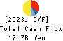 NACHI-FUJIKOSHI CORP. Cash Flow Statement 2023年11月期