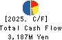NIPPON KINZOKU CO., LTD. Cash Flow Statement 2025年Mar期 NIPPON KINZOKU CO., LTD. Cash Flow Statement 2025年3月期