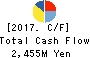 FALCO HOLDINGS Co.,Ltd. Cash Flow Statement 2017年Mar期 FALCO HOLDINGS Co.,Ltd. Cash Flow Statement 2017年3月期