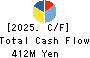 SYSTEMS DESIGN Co., Ltd. Cash Flow Statement 2025年3月期