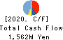 Naigai Tec Corporation Cash Flow Statement 2020年Mar期 Naigai Tec Corporation Cash Flow Statement 2020年3月期