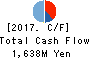 E・J Holdings Inc. Cash Flow Statement 2017年May期 E・J Holdings Inc. Cash Flow Statement 2017年5月期