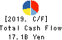Sankyo Tateyama,Inc. Cash Flow Statement 2019年5月期