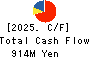 YE DIGITAL Corporation Cash Flow Statement 2025年Feb期 YE DIGITAL Corporation Cash Flow Statement 2025年2月期