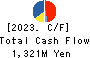 MAINICHI COMNET CO.,LTD. Cash Flow Statement 2023年5月期